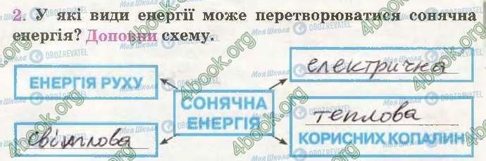 ГДЗ Природознавство 3 клас сторінка Стр27 Впр2